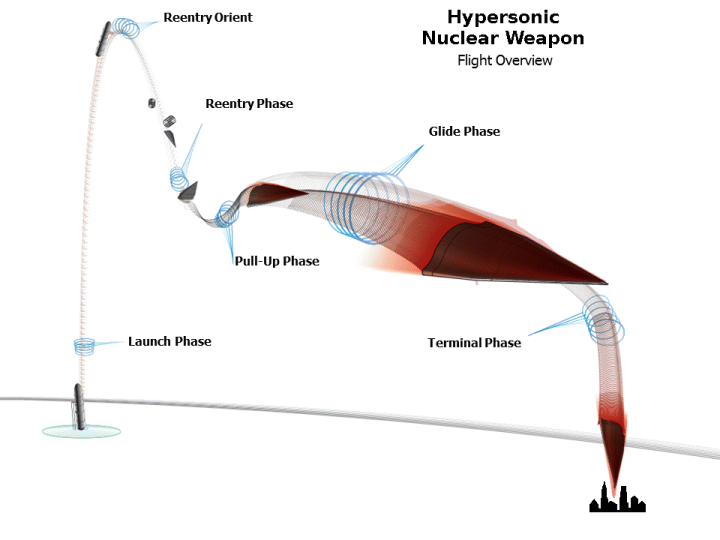 APPD - Hypersonic Glide Vehicle